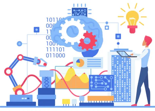 Intelligent Analysis