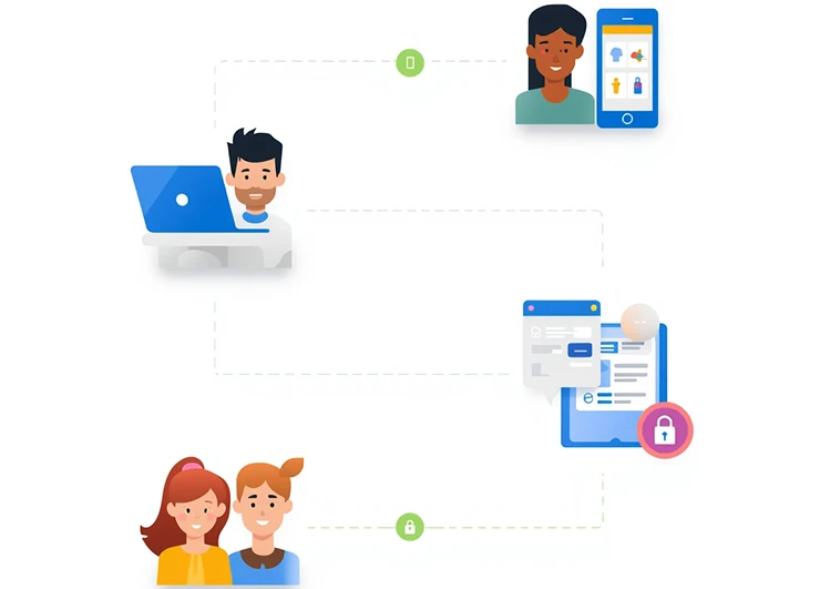 Customer Journey Reports