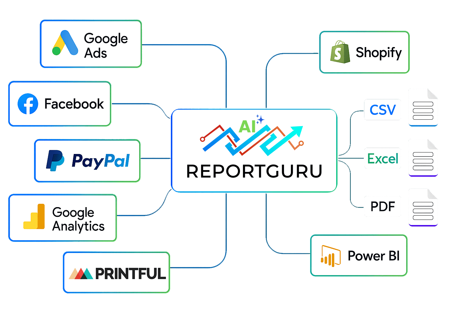Integrations Built for Smarter
              Growth
